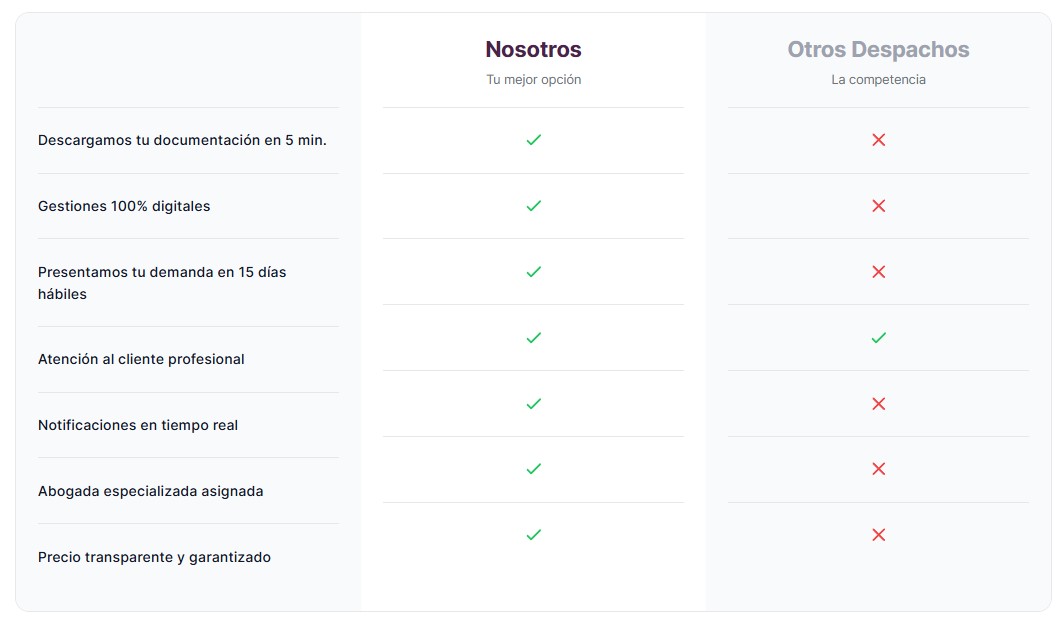 Tabla comparativa de competencia Abogados